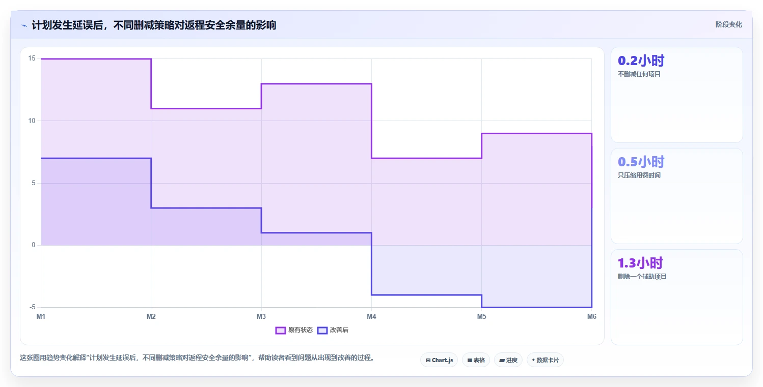 掌握行程安排表怎么写的5个秘诀,让你的旅行更有条理!