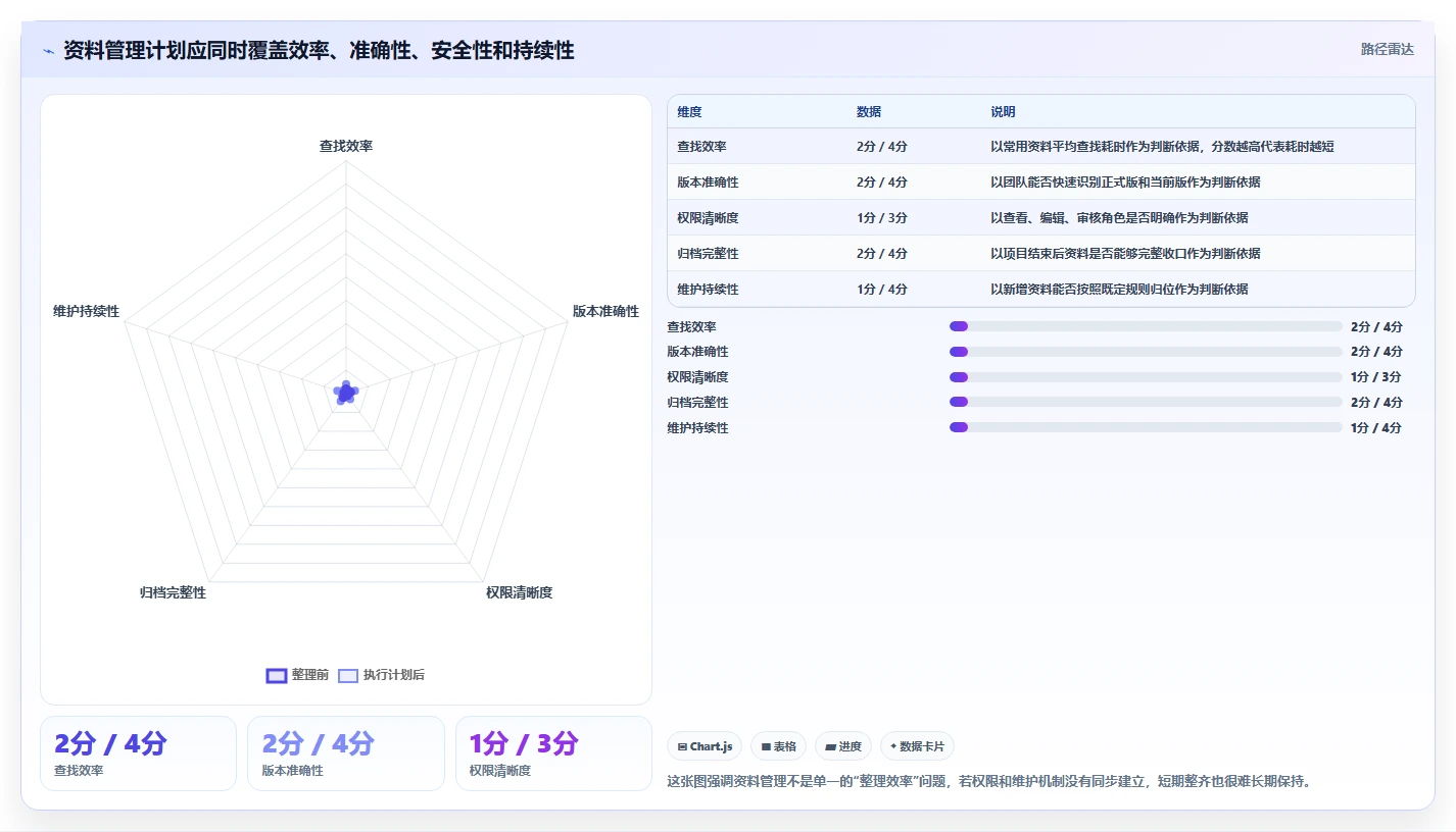 如何制定高效的资料管理计划？5个步骤让你的工作井井有条