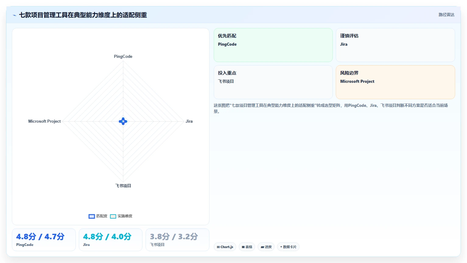 一文读懂：2026年项目经理用到的软件选型指南，7款工具深度分析