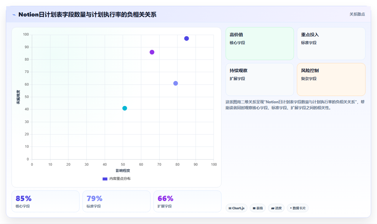 提升团队协作：2026年最值得投资的5大日工作计划表 工具类表格
