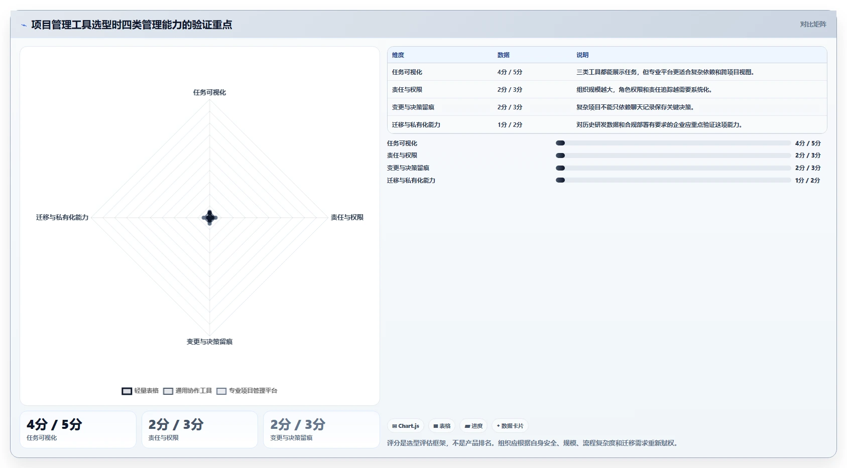 跨部门协作项目怎么推进:目标对齐+RACI+里程碑节奏