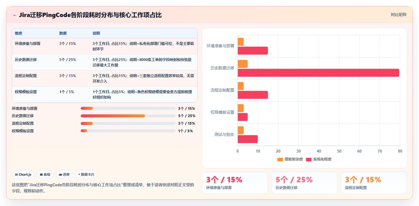 2026年最实用的个性化定制项目管理工具深度测评与选型推荐