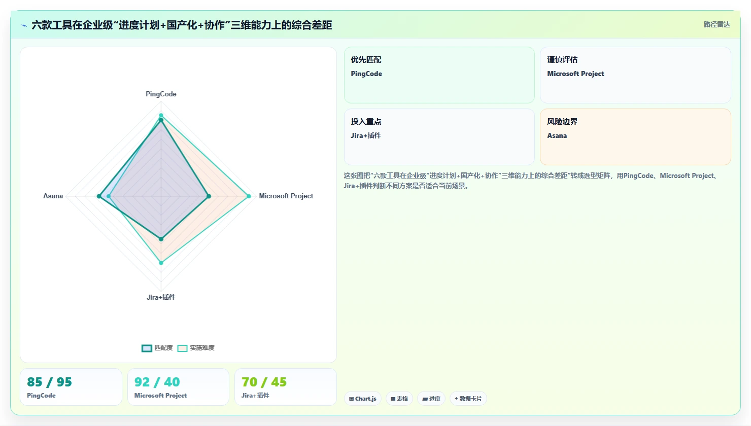 怎么下载网络进度计划软件选型攻略：2026年6款顶级工具全面评测