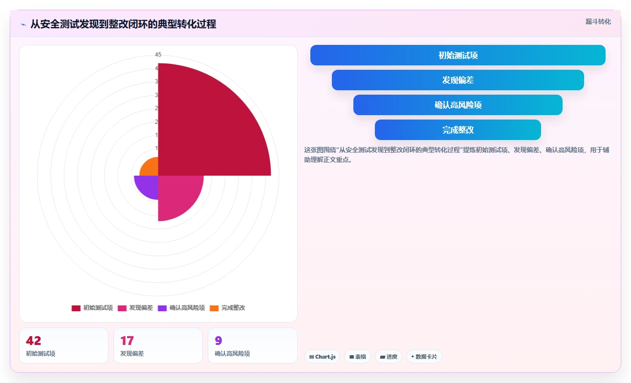 2026年安全的研发管理软件哪些值得试?精选工具深度测评推荐