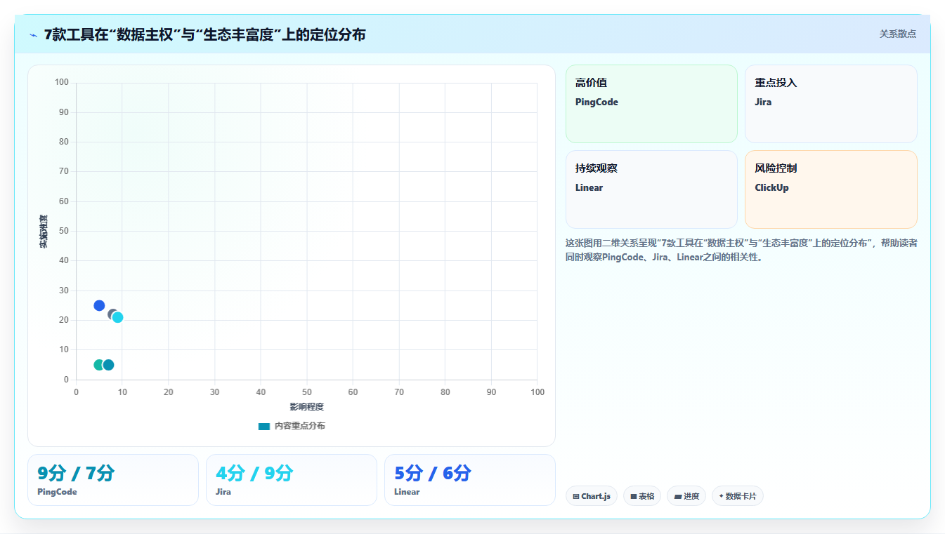 2026年研发管理平台选型指南:7款主流工具深度对比