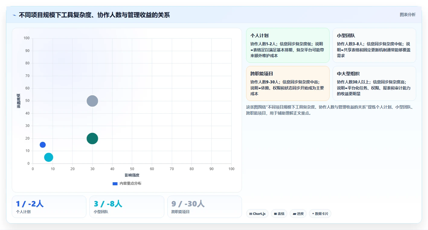 掌握项目进度计划甘特图制作:5步轻松打造高效项目管理