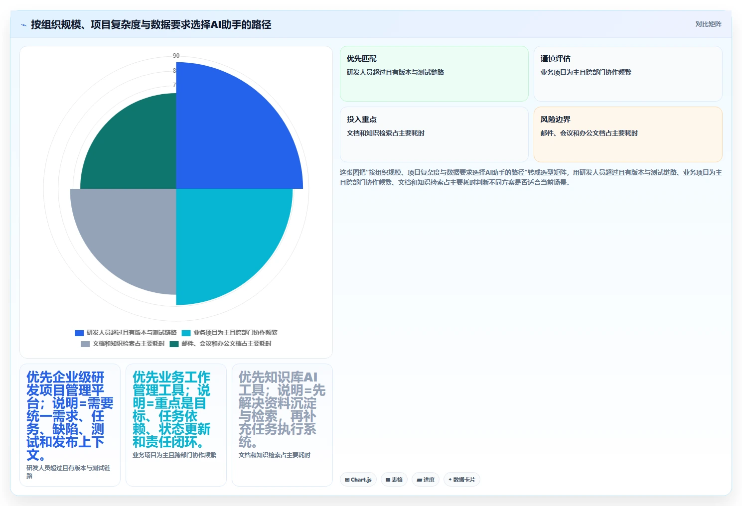 项目经理的AI助手:2026年最值得投资的6款智能工具
