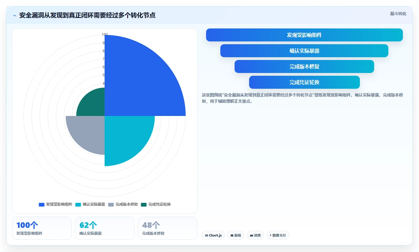 震惊！这5个软件缺陷案例分享揭示了开发中的致命错误