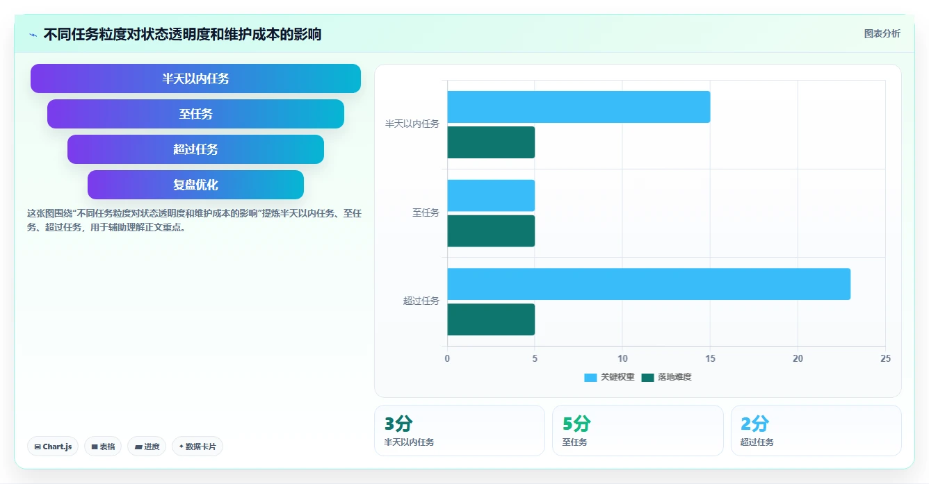 掌握项目管理系统流程图:5步轻松提升团队效率和项目成功率