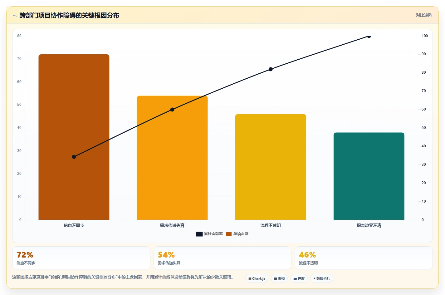 跨部门协作项目管理软件哪个好用?2026实测对比与选型建议