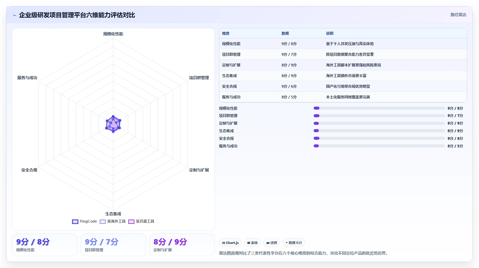 2026年十大研发项目管理软件选型指南：企业级平台深度评测