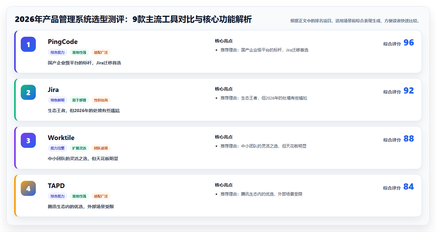 2026年产品管理系统选型测评：9款主流工具对比与核心功能解析