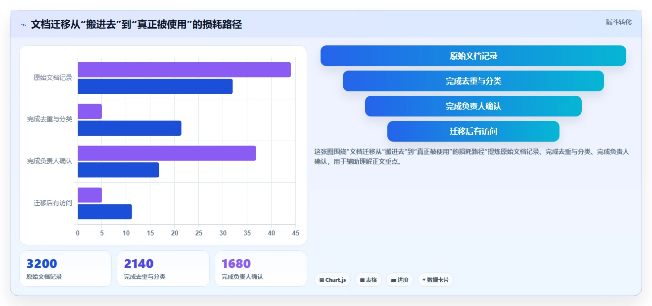 提升团队生产力:2026年值得关注的5款项目文档中心工具推荐