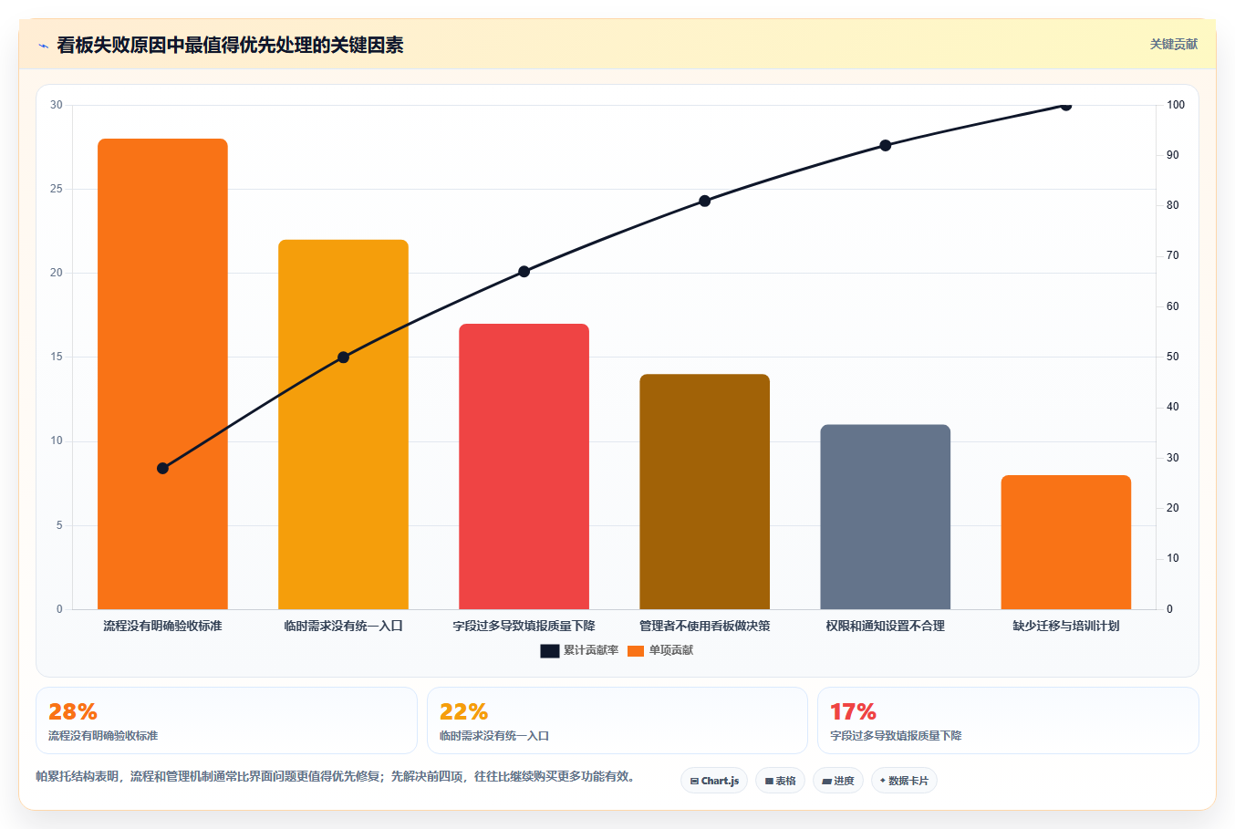 从新手到专家:2026年职能部门管理看板工具进阶指南