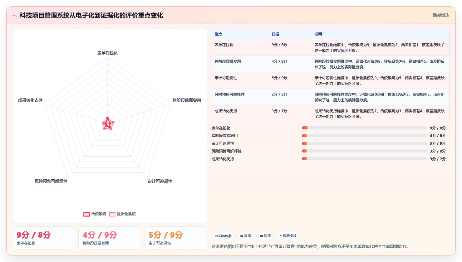 甘肃科技厅项目管理系统新趋势：2026年5款革新性工具推荐