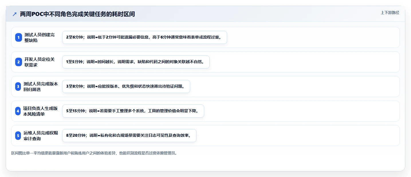 2026年必备:Top 5常用的缺陷管理工具有对比指南