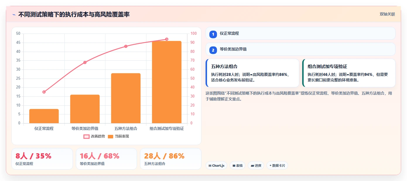 掌握黑盒测试的5个秘诀:让你的软件质量提升10倍!