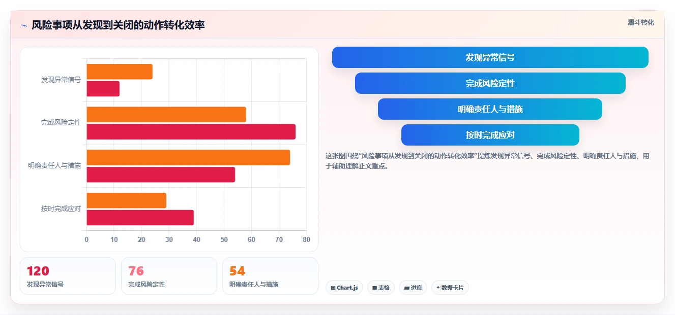 项目治理如何升级？数据驱动决策与风险管理实践指南