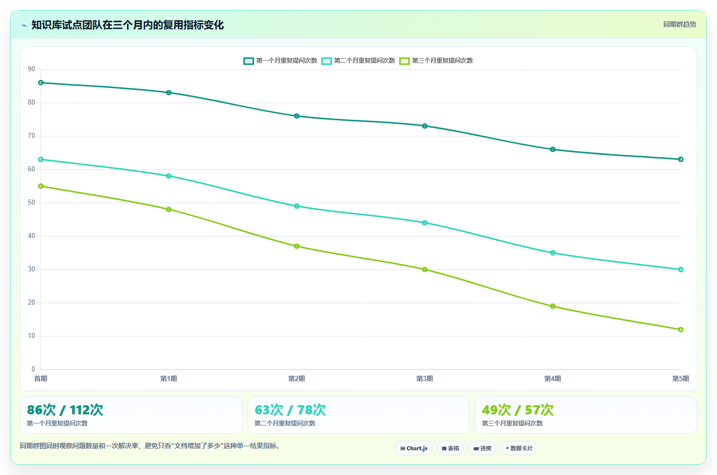 效率提升必备:2026年度5大知识库通常表结构工具对比