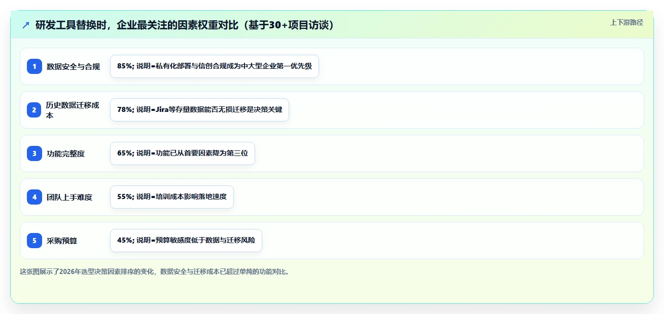 2026年研发项目管理软件选型指南：五款国产化主流方案深度对比