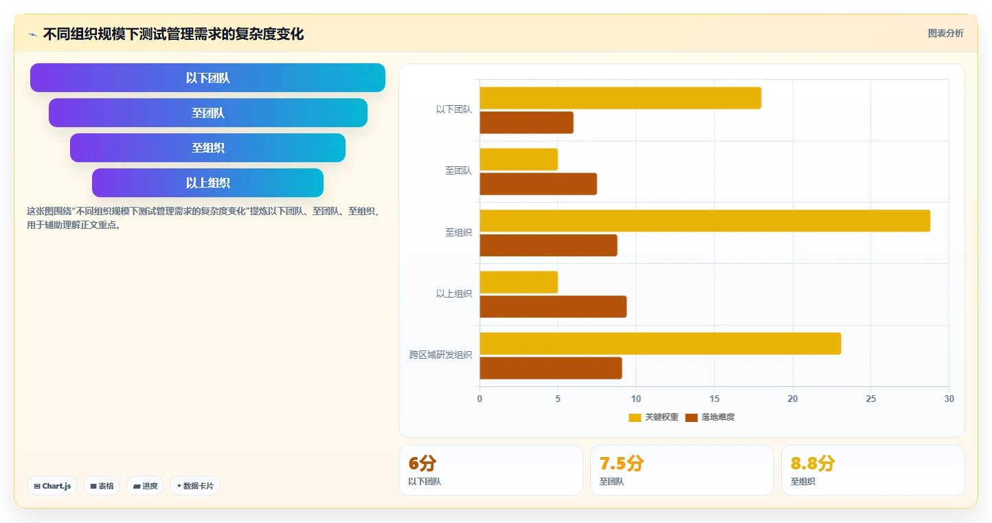揭秘测试用例的标准要求：如何制定完美的搜索引擎推荐关键词策略？