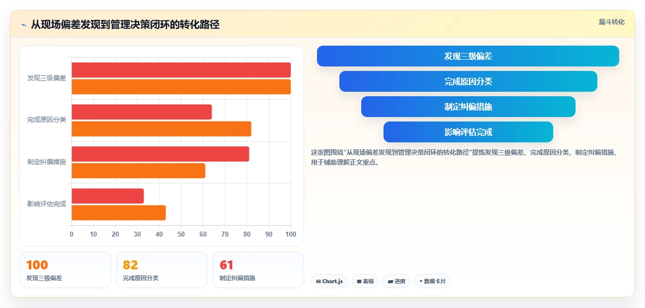 掌握三级进度计划:如何轻松实现项目管理目标?