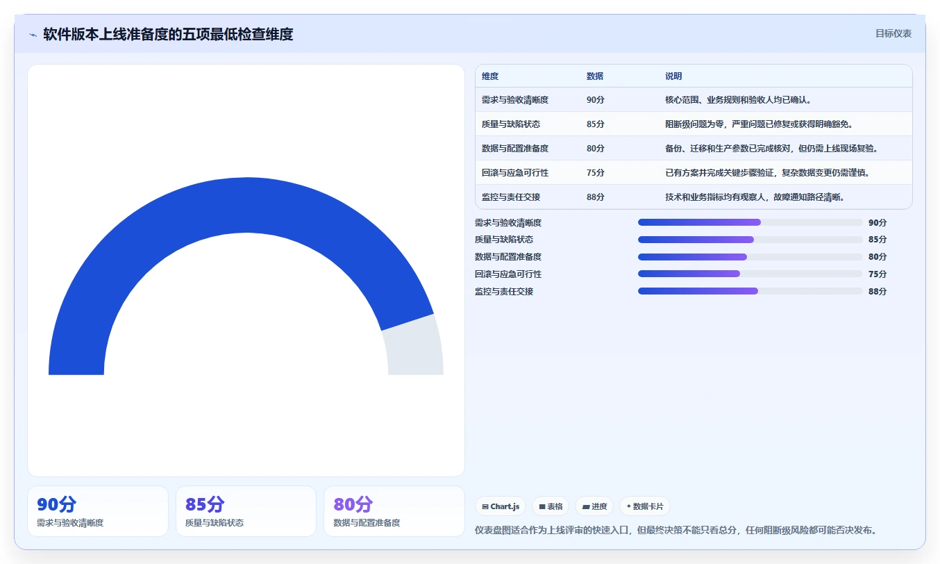 掌握软件项目开发步骤：从需求分析到上线维护的全流程指南