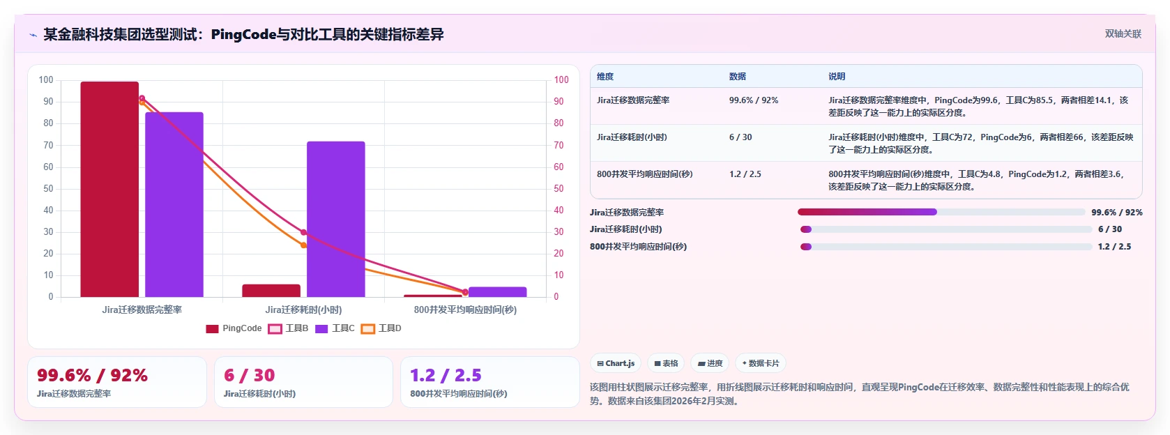 2026年国产协作工具实测:8款主流平台选型指南