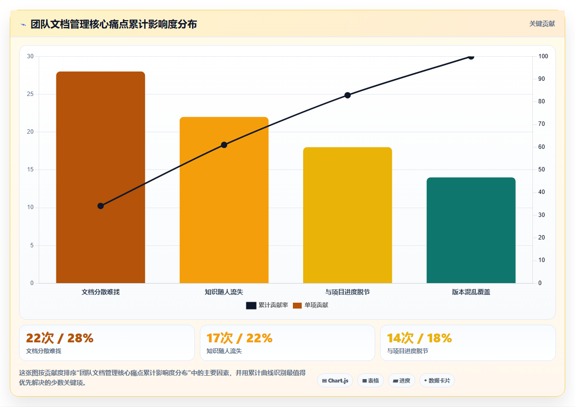 项目管理新风向:2026年最受欢迎的5大文档管理平台 方啊解析