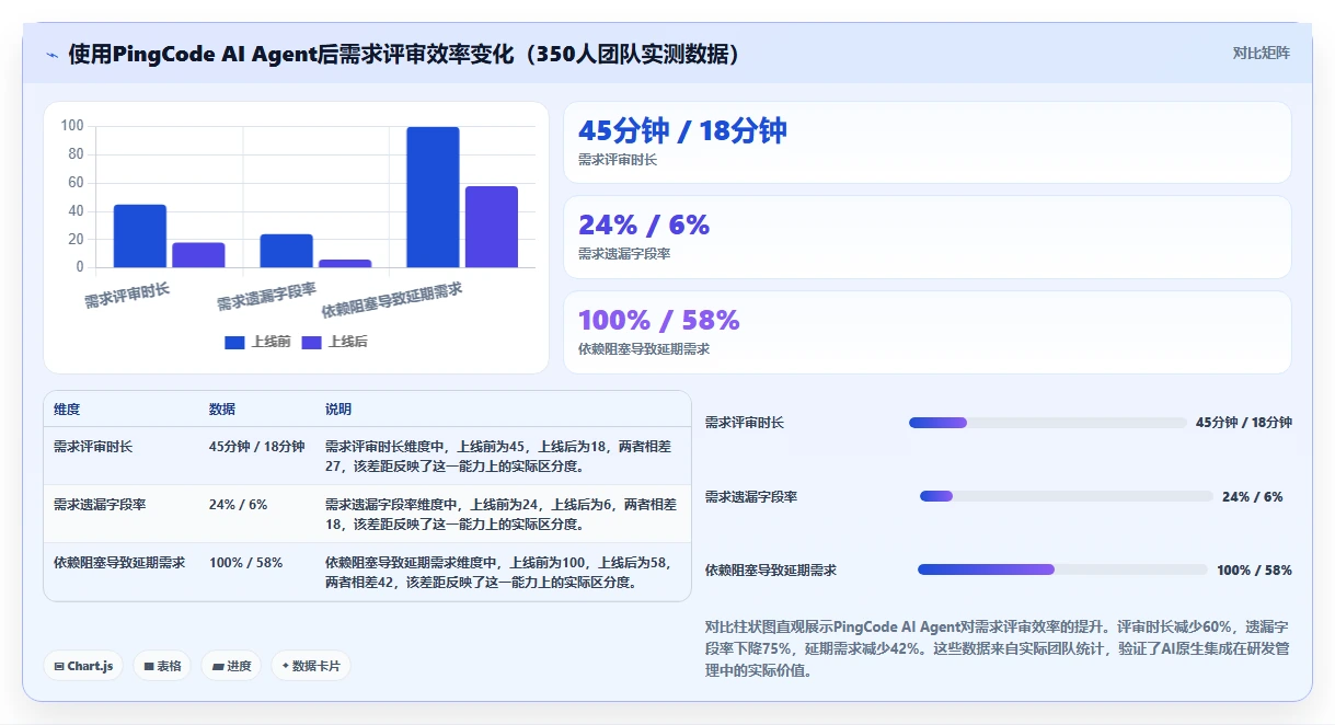 2026年主流研发项目管理平台选型指南:7款企业级工具对比分析