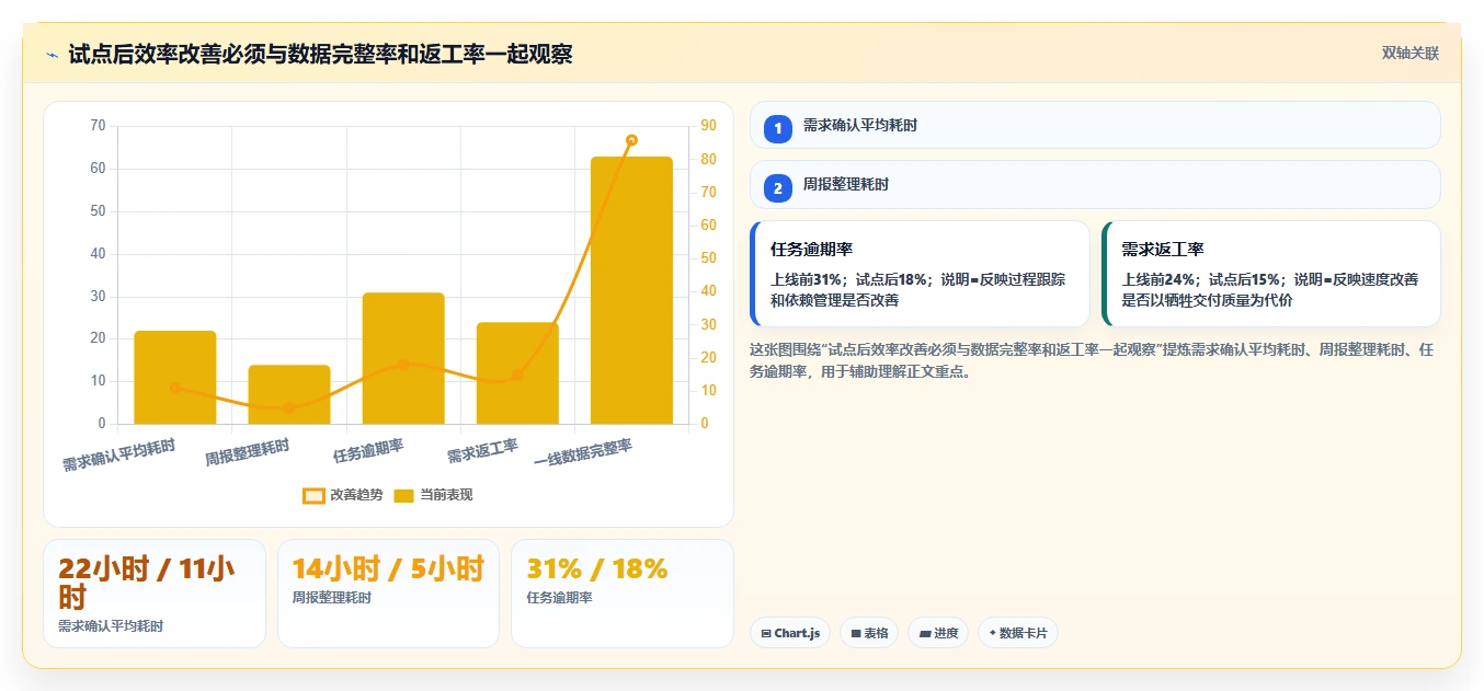 瀚海项目：如何在数字时代实现企业管理的革新与突破？