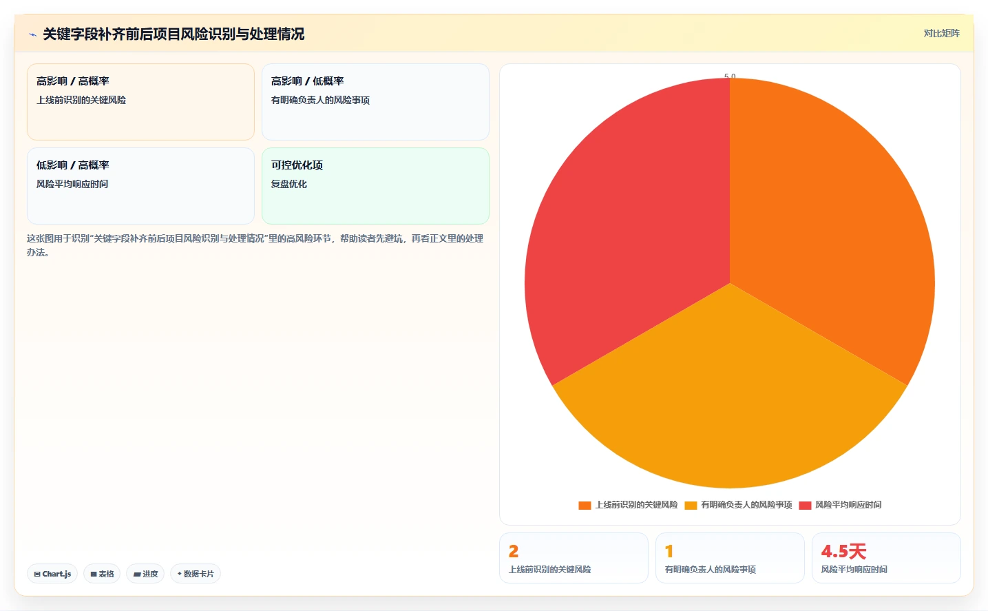 10个项目状态管理看板技巧,让你的团队效率翻倍!