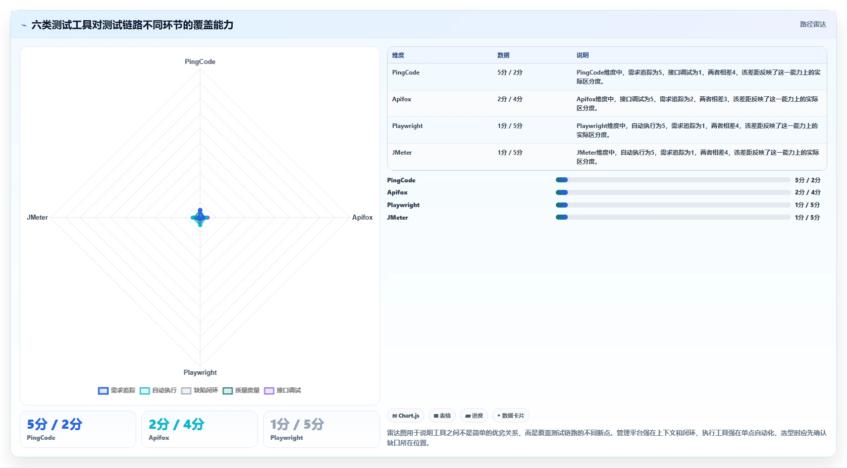 提升效率的秘诀：2026年最值得尝试的6大测试实用小工具