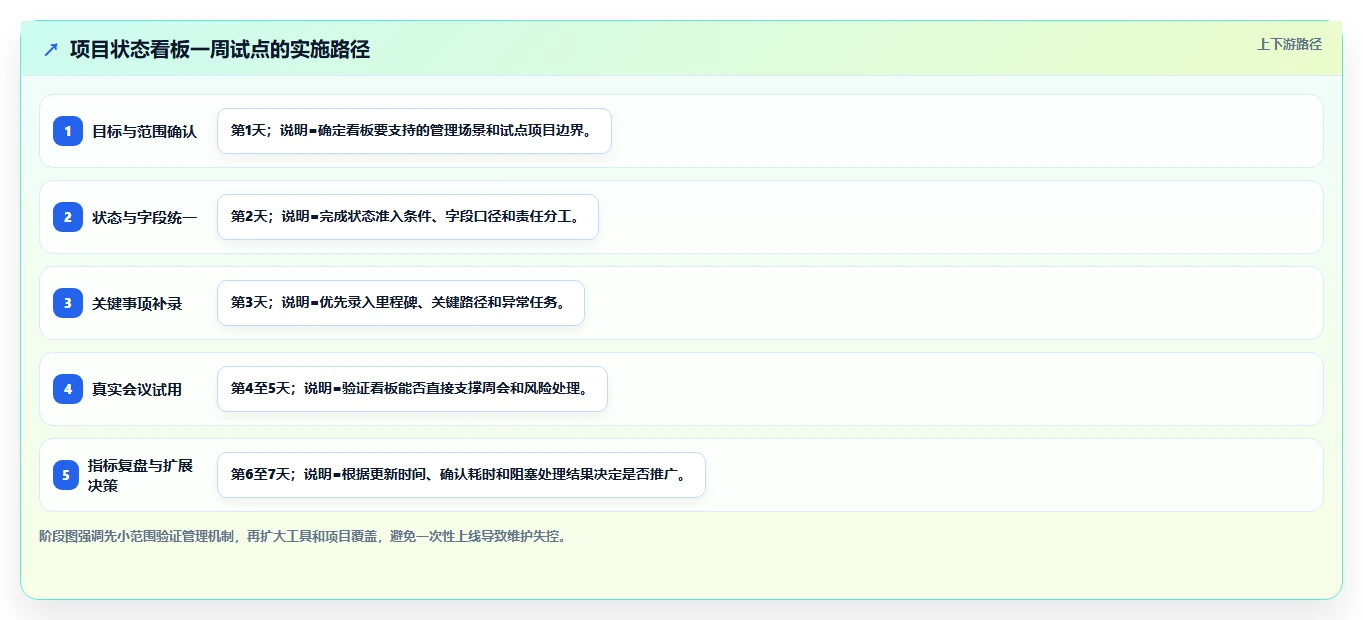 10个项目状态管理看板技巧,让你的团队效率翻倍!