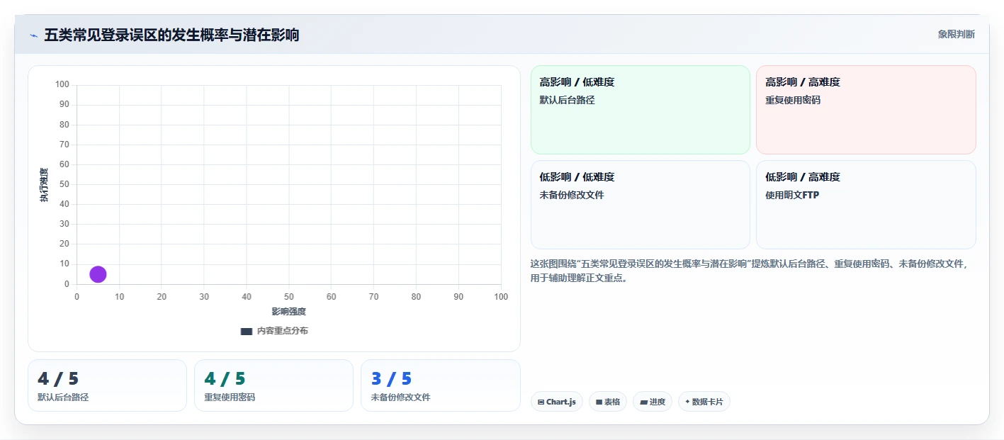 新手必看：2026年轻松登陆帝国cms管理系统的8款工具推荐