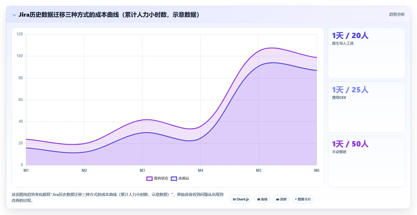2026年易上手研发管理软件测评：哪个品牌更靠谱？
