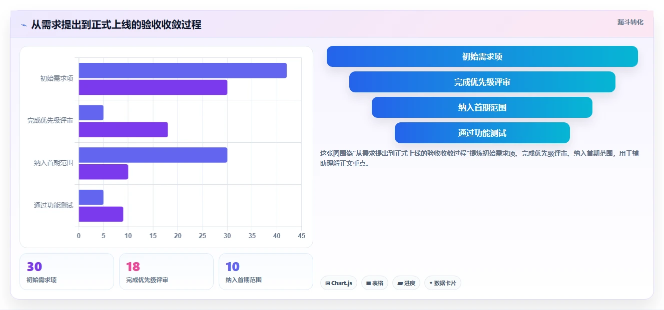 掌握软件开发计划模板：10个步骤让你的项目如虎添翼