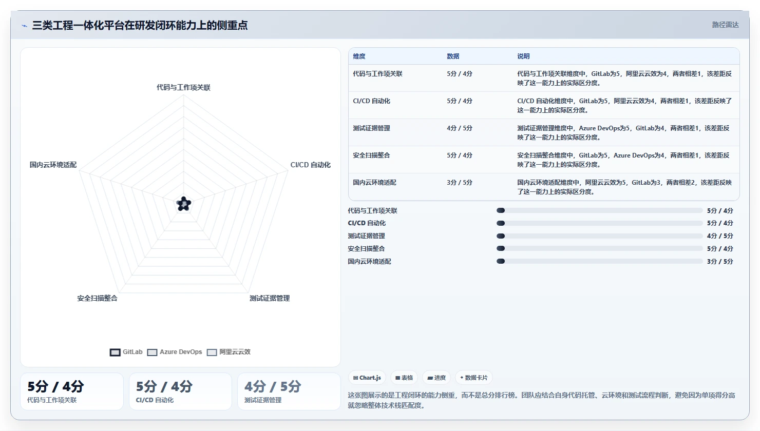 2026年研发管理工具选型指南：8款主流平台深度对比