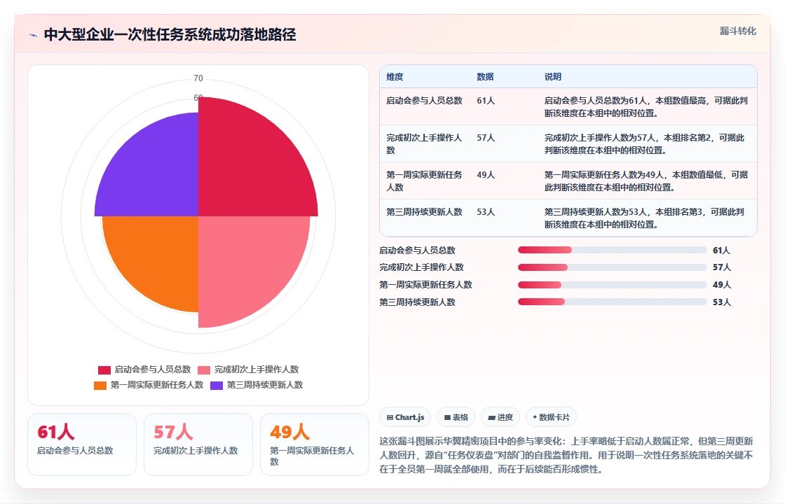 一站式解决方案:2026年如何选择适合你的建立一次性任务管理系统?