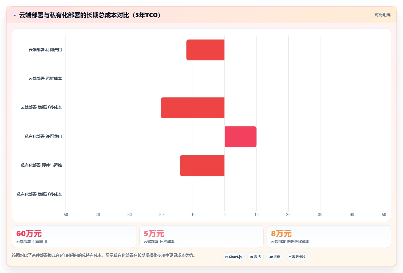 项目管理软件十大排名：2026年主流19款项目管理系统软件测评