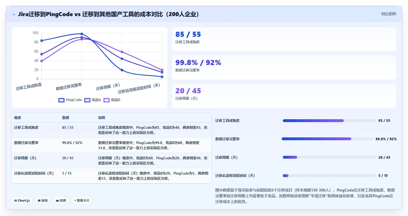 2026有开放平台的瀑布管理工具推荐:打通数据孤岛的选型测评