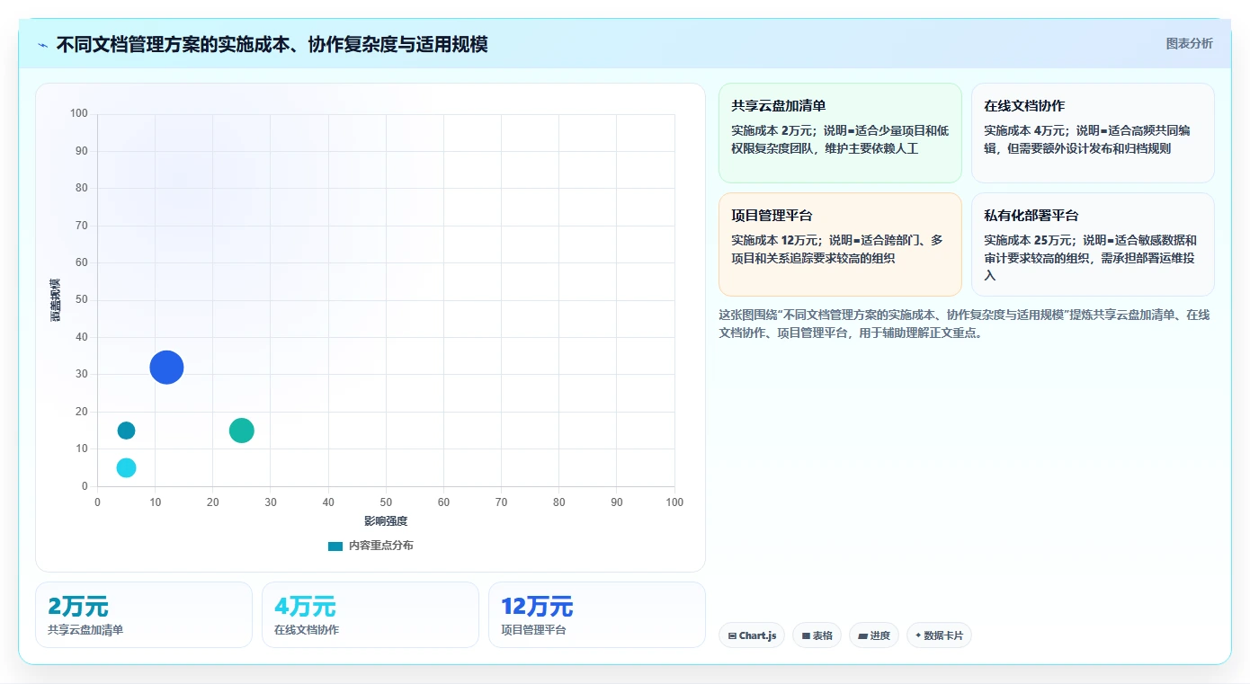 揭秘项目文件清单：如何高效管理项目文档，提升团队协作效率？