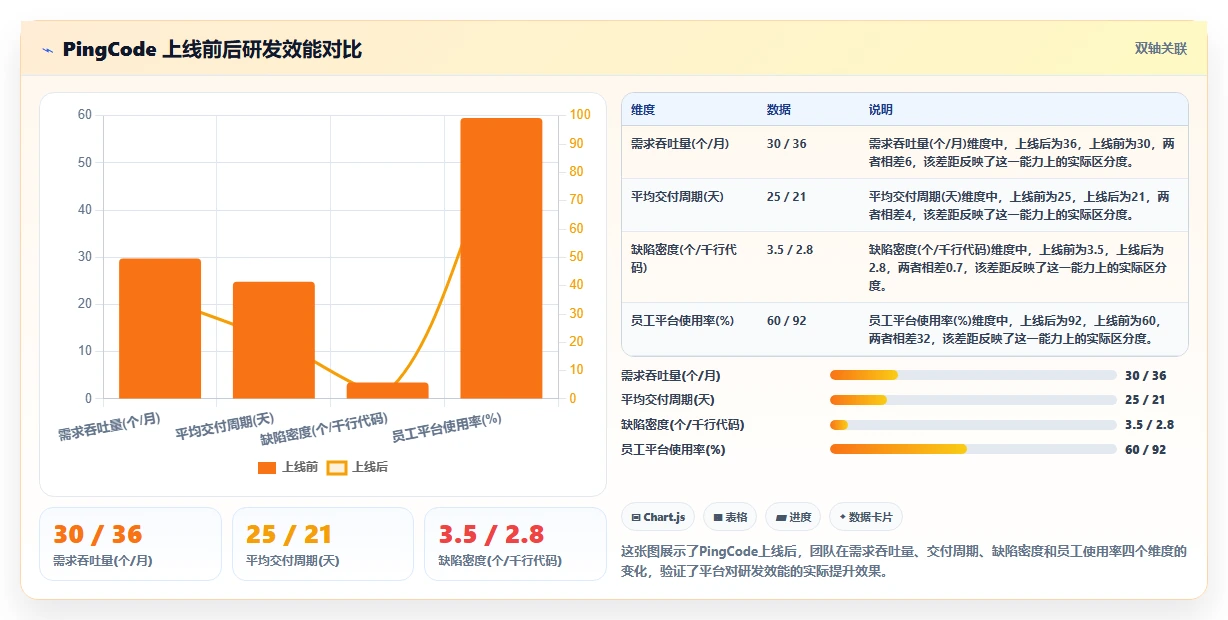 2026年企业级研发管理平台选型指南:6款主流工具对比分析