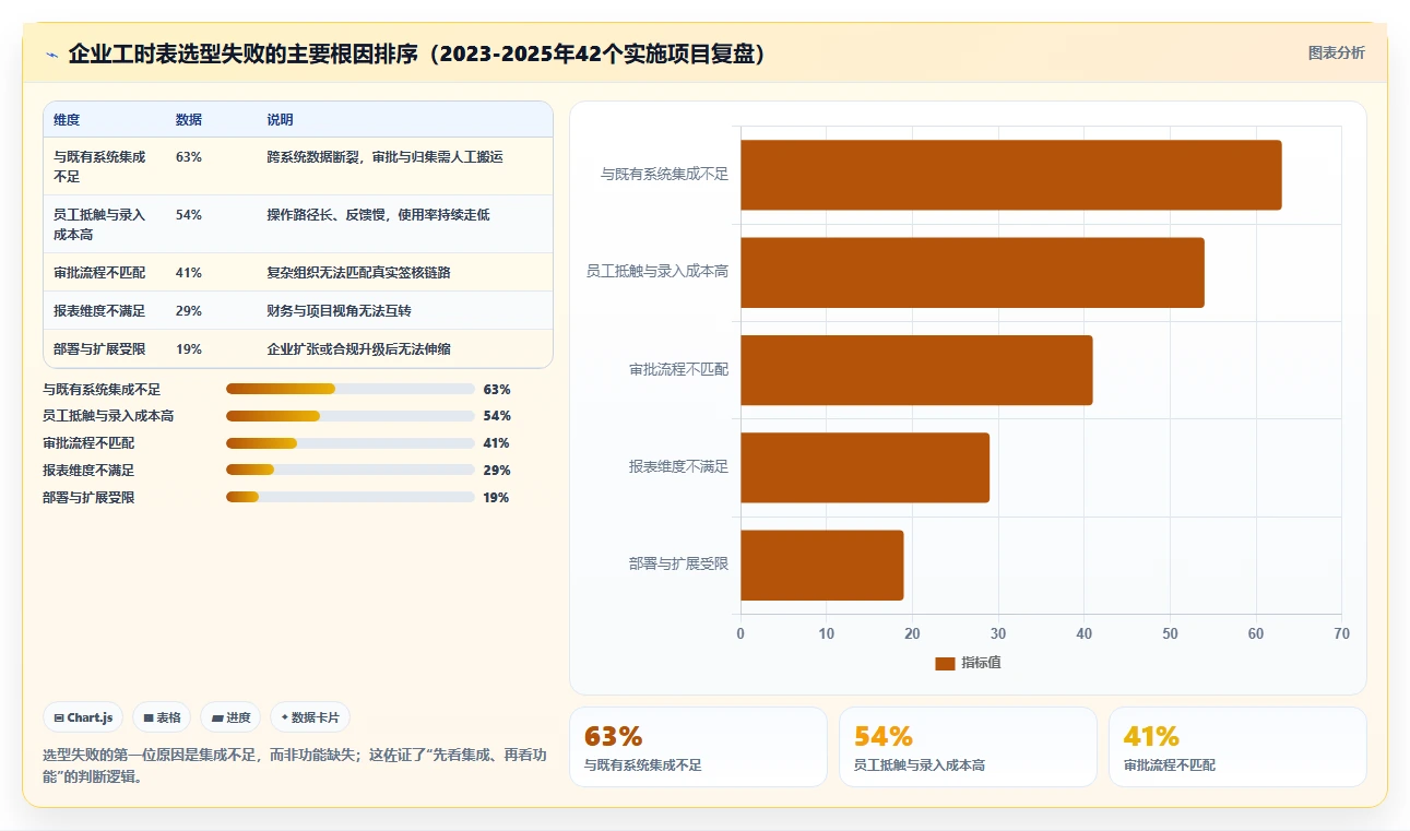 如何选择完美契合的工时表软件？2026年企业级工具选型指南