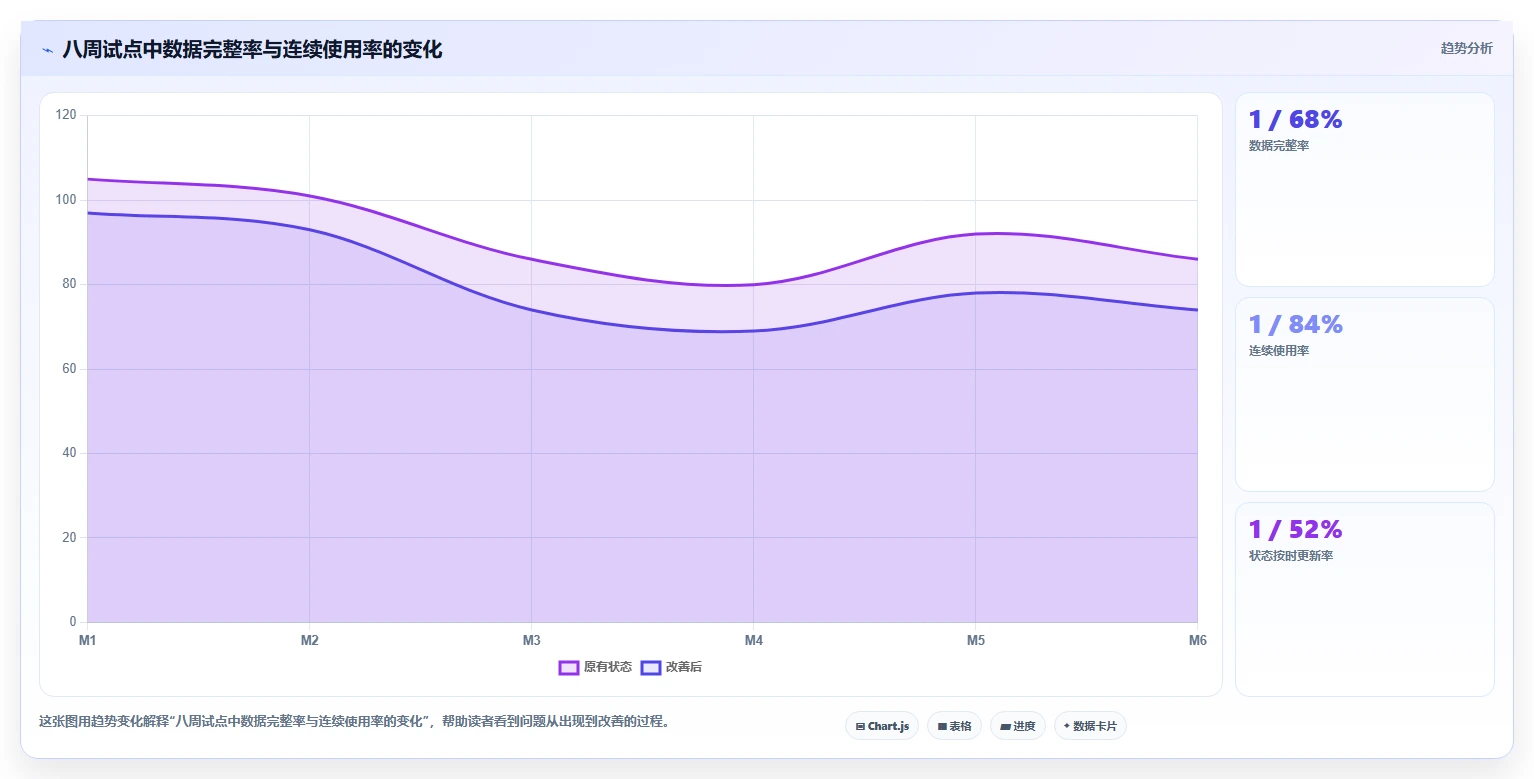 提升团队协作：2026年最值得投资的5大在线表格管理工具