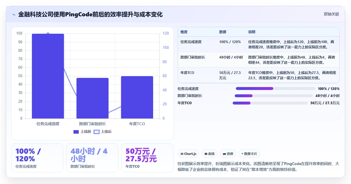 2026年主流项目管理工具选型指南：7款企业级平台深度对比
