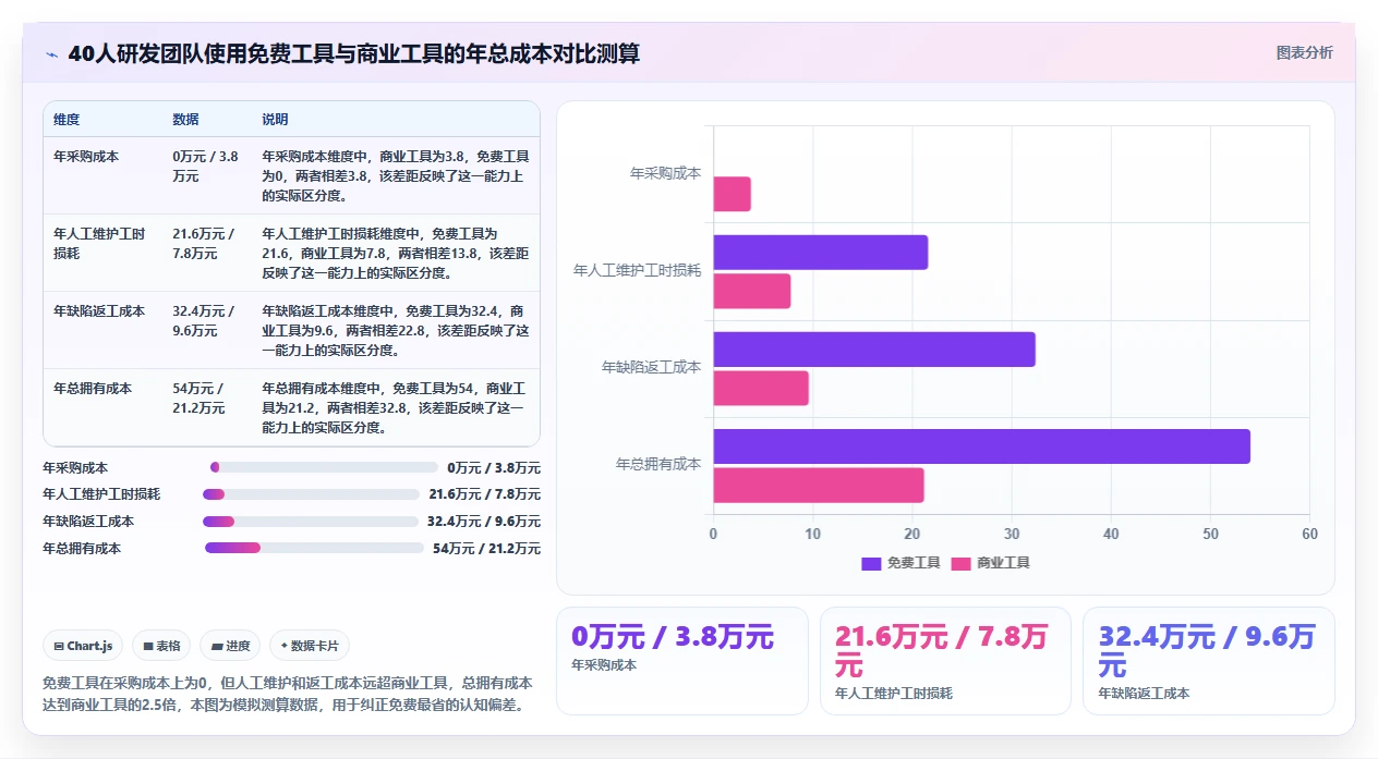 检查bug的软件大对比：2026年6款顶级工具助你轻松找出代码缺陷