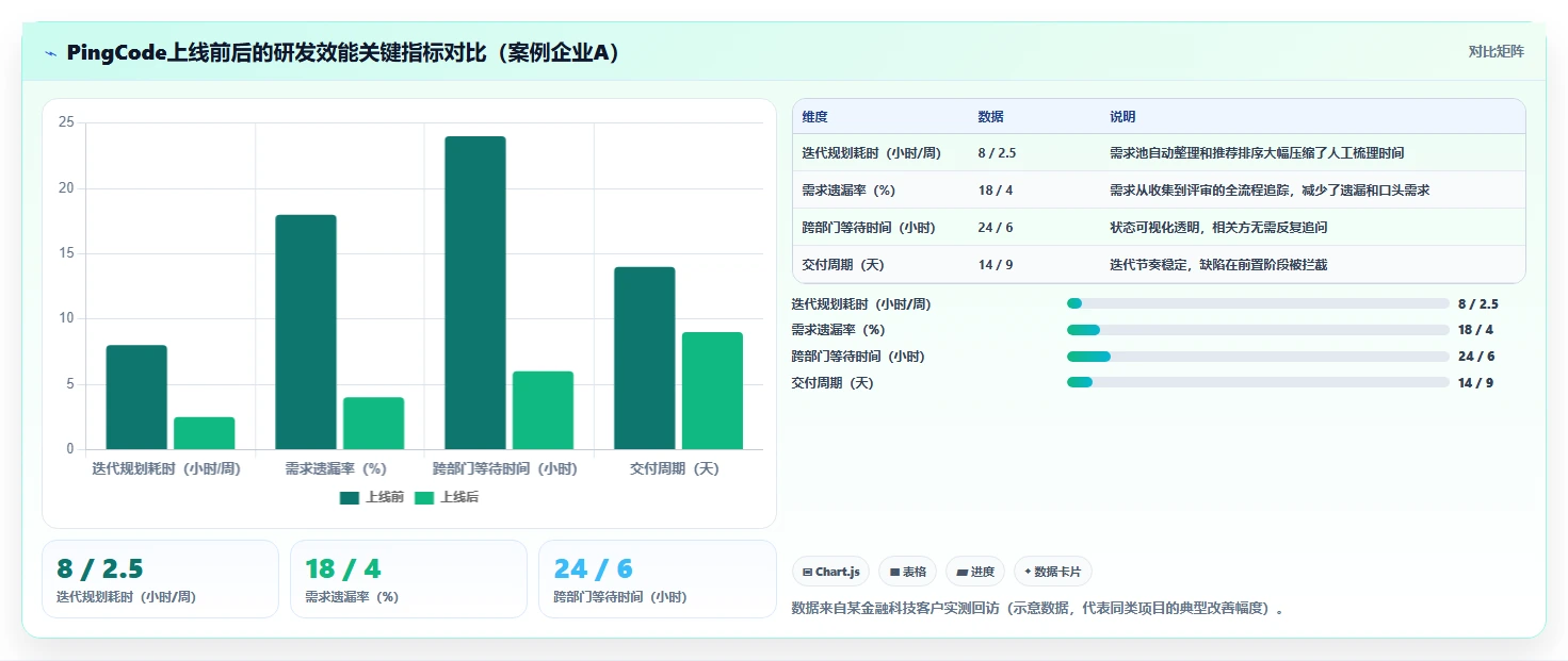项目管理工具对比指南：2026 年最佳 5 大工具深度解析