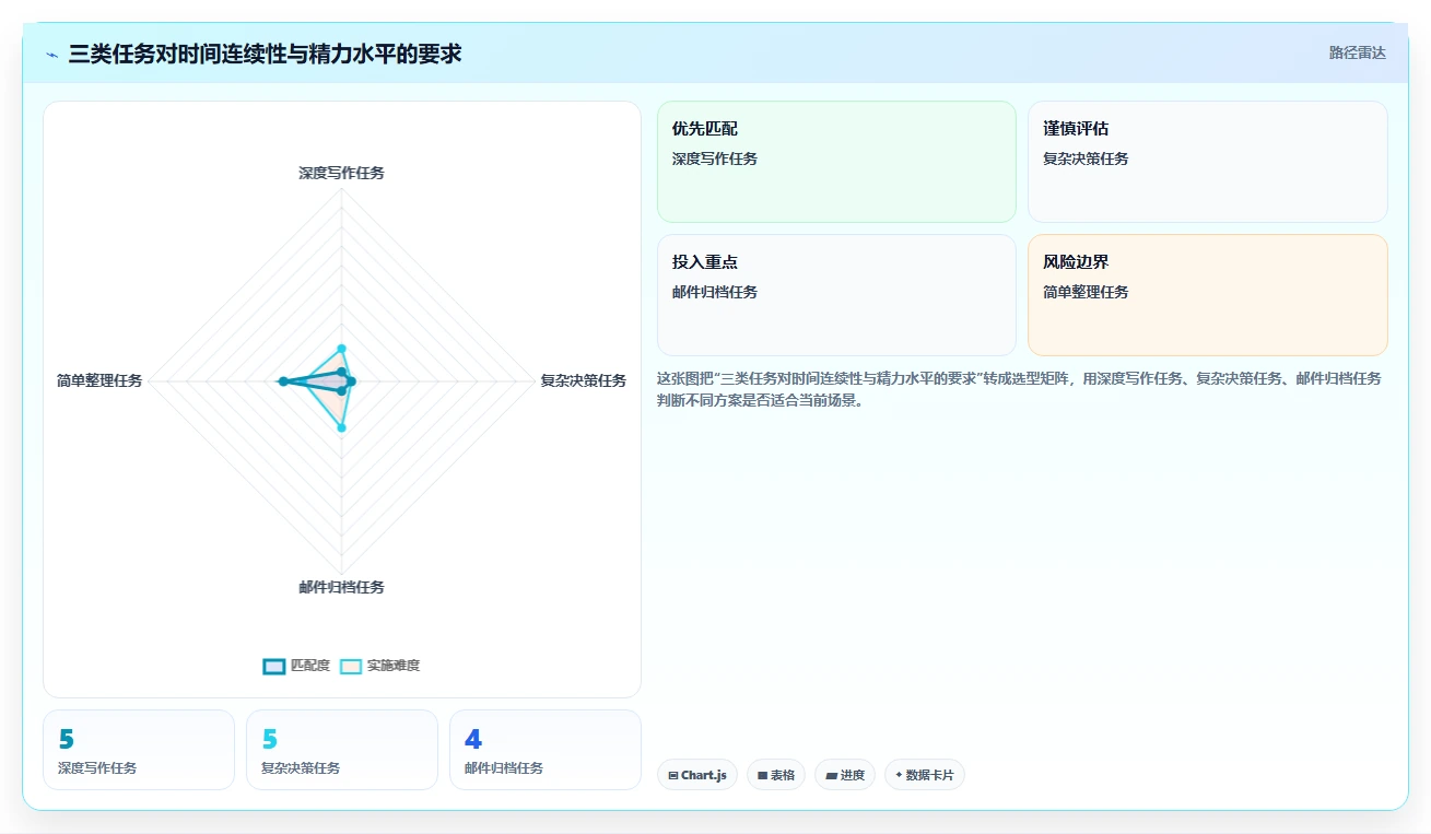 5分钟搞定完美日程计划书:高效生活从这里开始!