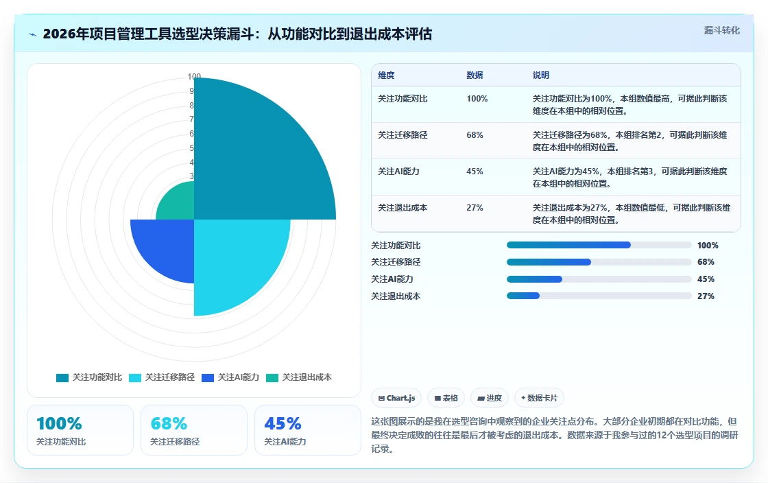 2026年国内外7款高效项目管理工具全面解析，PingCode位居首位推荐
